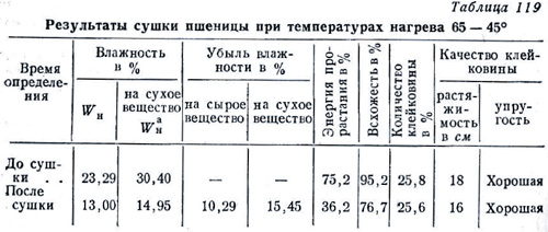 Термоустойчивость и влагоотдача при повышенных температурах сушки